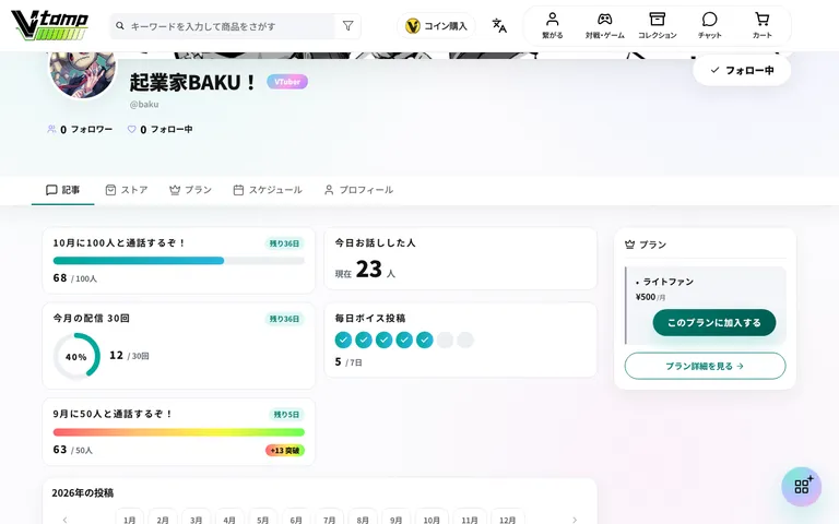 アーティストのページのメーター
