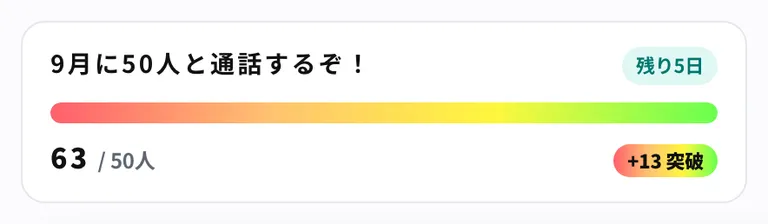 目標を超えてレインボーになった横バー
