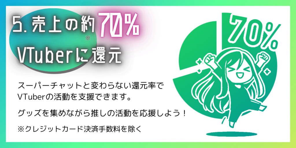 ⑤ 売上の約70%をVTubrに還元