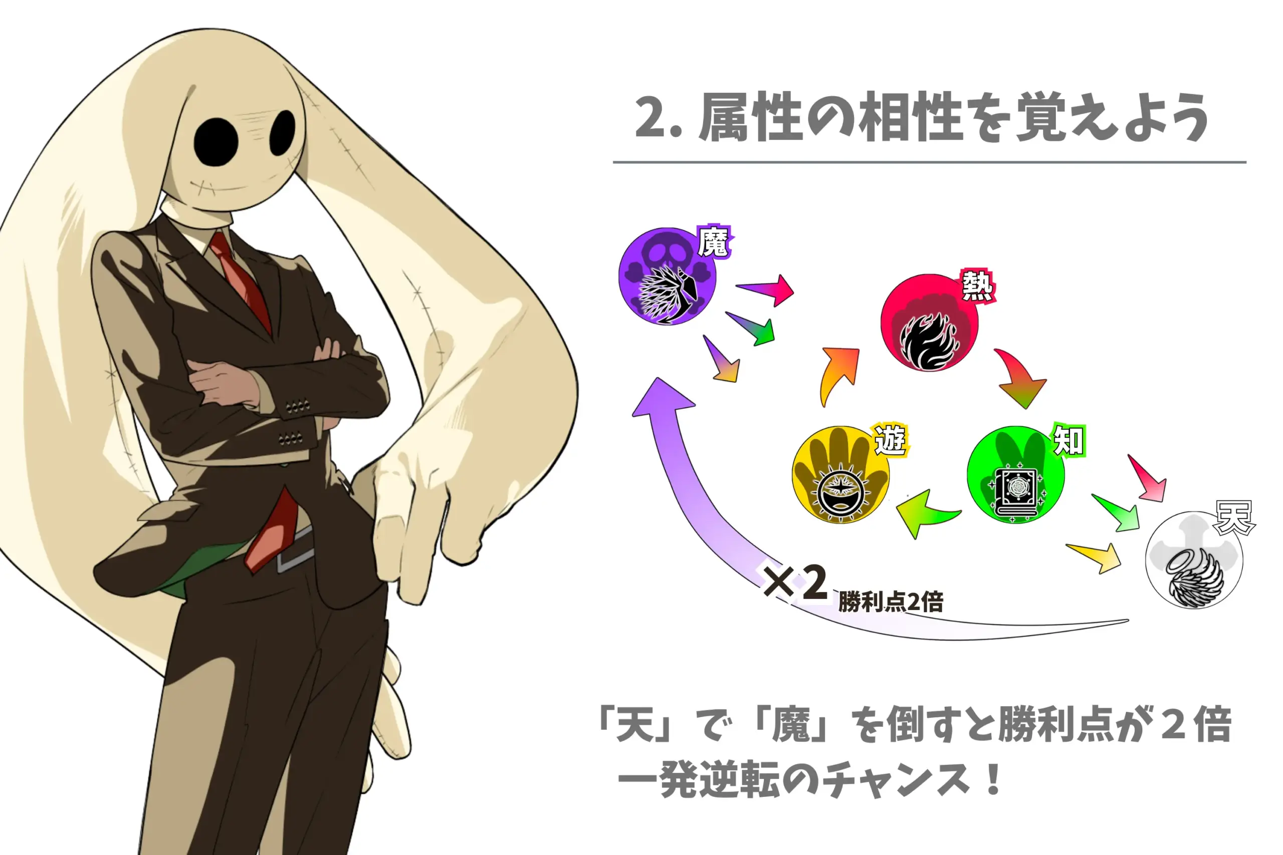 属性の相性を覚えよう