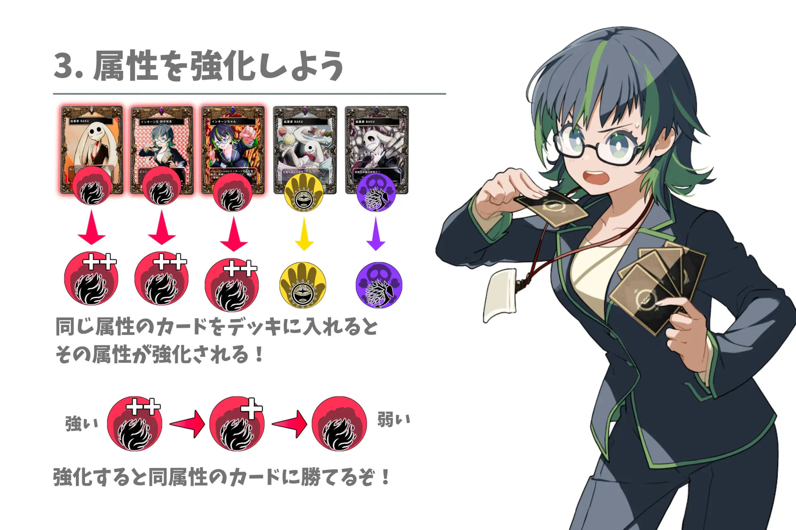 ③属性を強化しよう